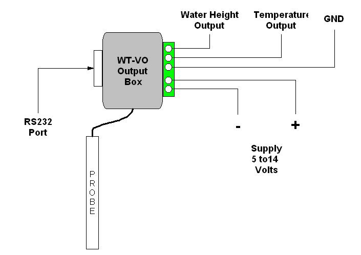 WT-VO Output Box.jpg (27193 bytes)